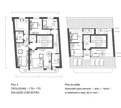 Prédio em Caldas da Rainha