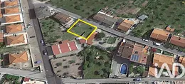 Building plot in Fortios