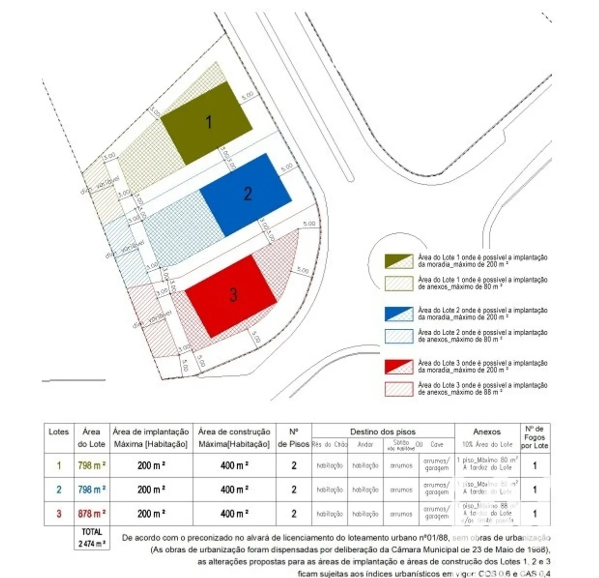Terreno urbano de 798 m² em CARREGAL DO SAL