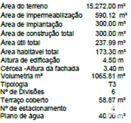 Terreno em Loulé (São Clemente)