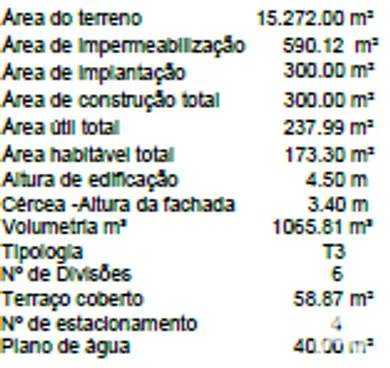 Terreno  em Loulé (São Clemente)