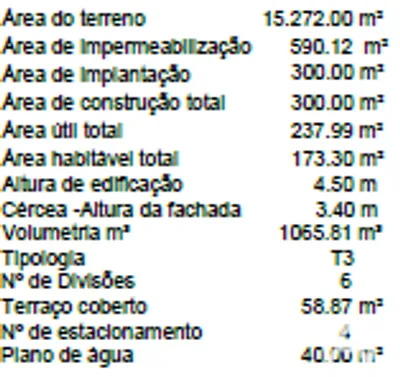 Fotografia 3 de Terreno de 17 311 m² em Loulé (São Clemente)
