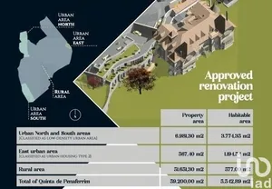 Ferme  à Sintra (Santa Maria e São Miguel, São Martinho e São Pedro de Penaferrim)