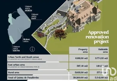 Farm  in Sintra (Santa Maria e São Miguel, São Martinho e São Pedro de Penaferrim)