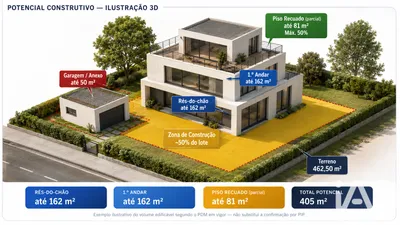 Fotografia 3 de Terreno de 462 m² em Pedroso e Seixezelo