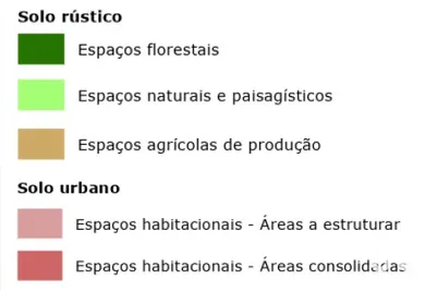 Land at Azueira e Sobral da Abelheira