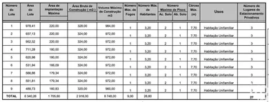 Land  at Loulé (São Clemente)